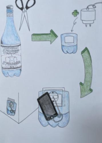 Diseño productos ready_mades / Produktdesign und Ready-made